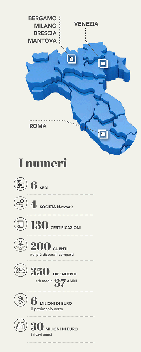 Numericartina