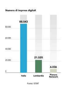 ARTICOLO CUORE PULSANTE DELLINNOVAZIONE12