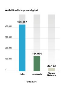 ARTICOLO CUORE PULSANTE DELLINNOVAZIONE13