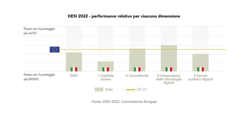 ARTICOLO CUORE PULSANTE DELLINNOVAZIONE7