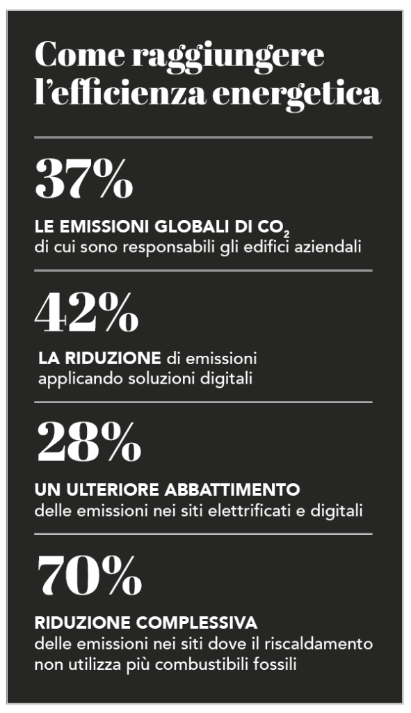 come raggiungere efficienza energetica