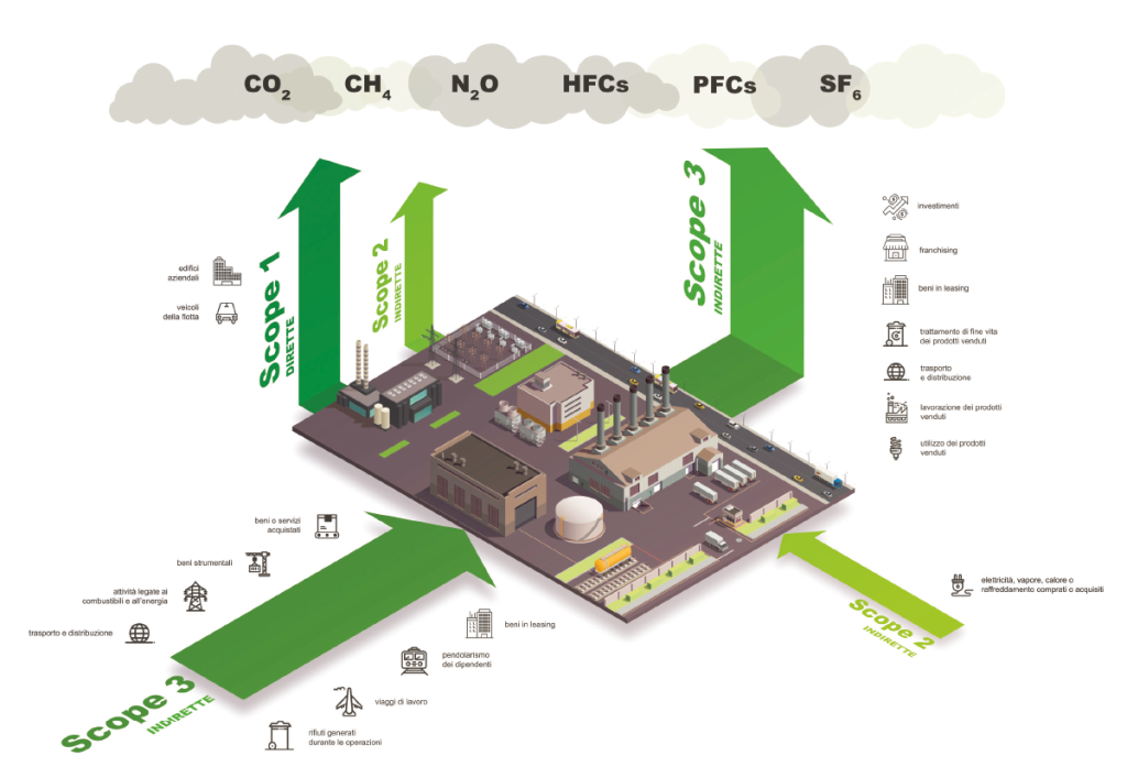 edifici green schneider electric2