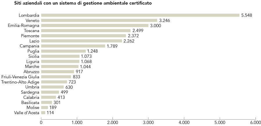 accredia dati2ok