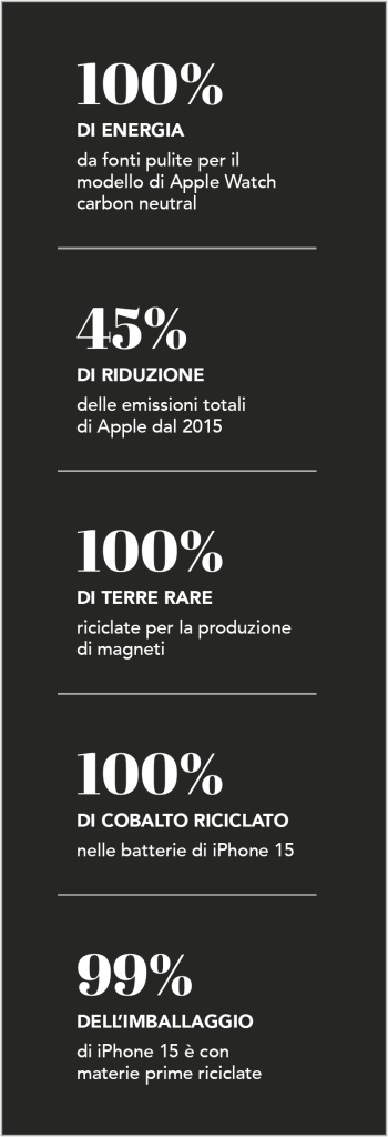 packaging fibra colonna sx